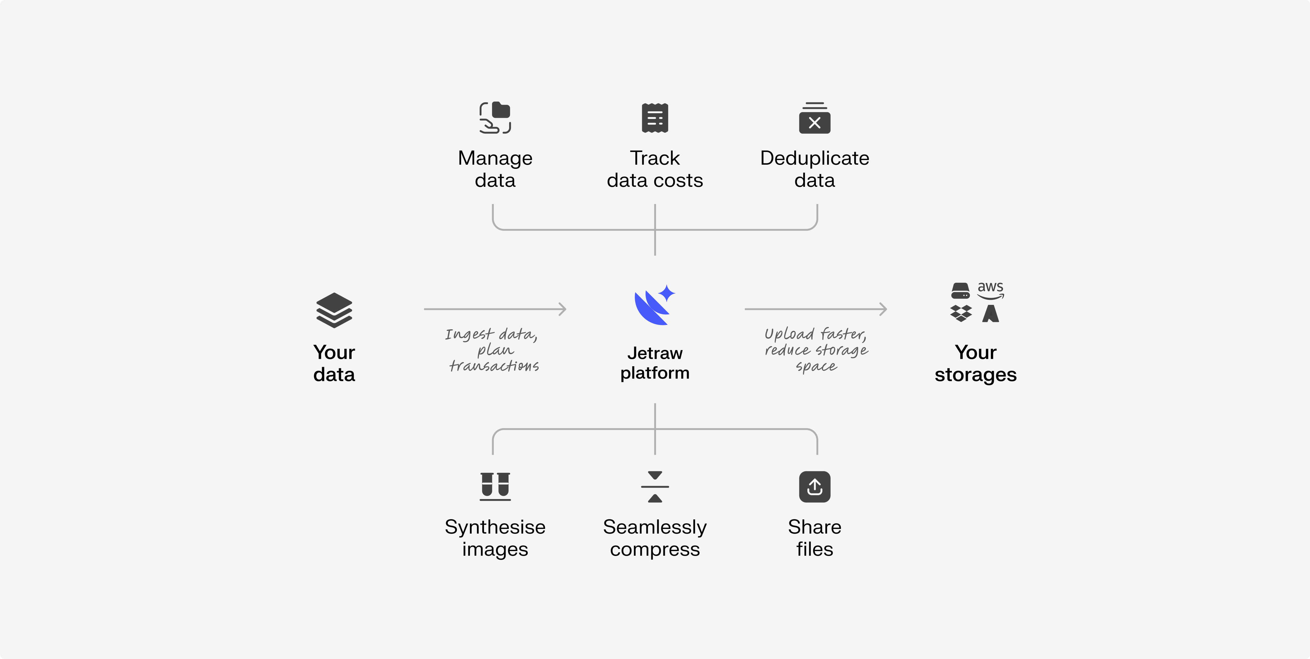 Jetraw Platform
